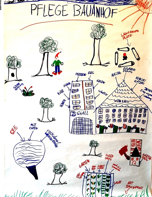 Unsere Kinder malen schon fleißig, wie der Wohn-und Pflegebauernhof aussehen könnte
